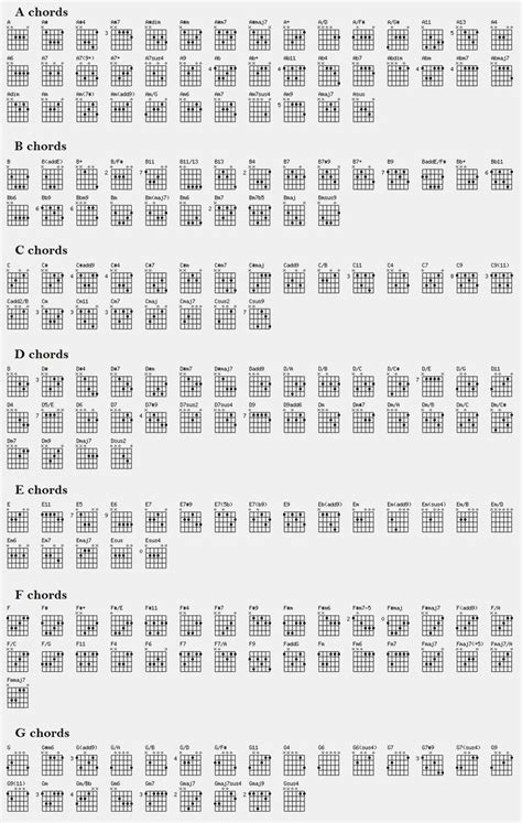 chords lyrics|Ultimate Guitar: Chords & Tabs .